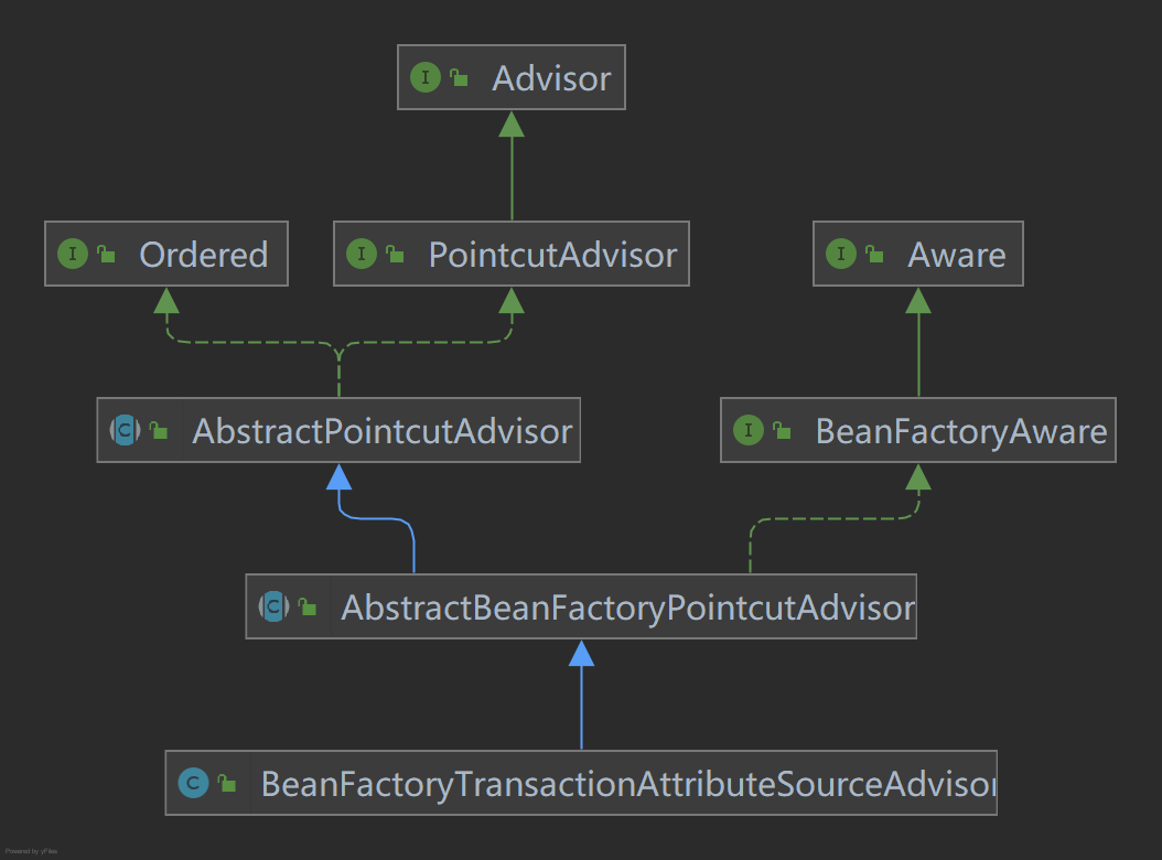 BeanFactoryTransactionAttributeSourceAdvisor